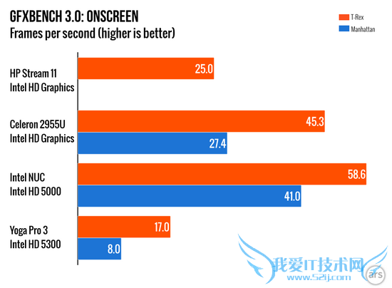 ճͼ۱ʼǱStream 11 λ