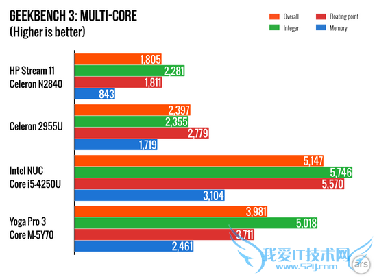 ճͼ۱ʼǱStream 11 λ
