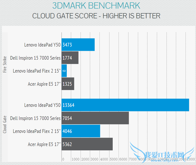 宏碁E5家用本体验 拥有高性价比的17英寸大本