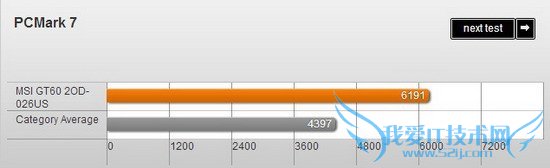 评微星GT60游戏本 配Haswell性能出众噪音偏大