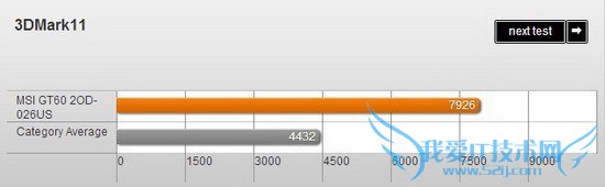 评微星GT60游戏本 配Haswell性能出众噪音偏大