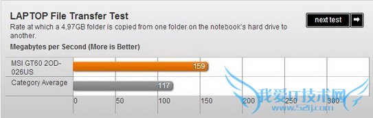 评微星GT60游戏本 配Haswell性能出众噪音偏大