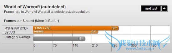 评微星GT60游戏本 配Haswell性能出众噪音偏大