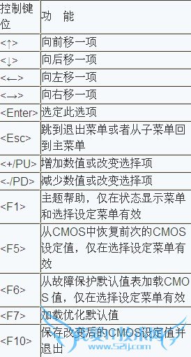 电脑主板BIOS如何设置