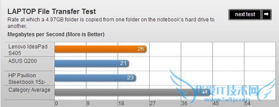 联想IdeaPad S405评测 性能主流续航待提升