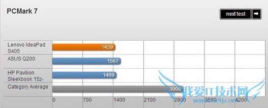 联想IdeaPad S405评测 性能主流续航待提升