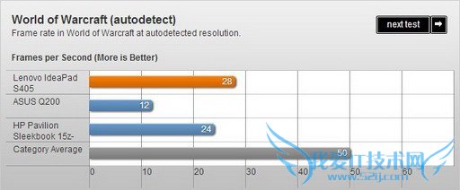 联想IdeaPad S405评测 性能主流续航待提升