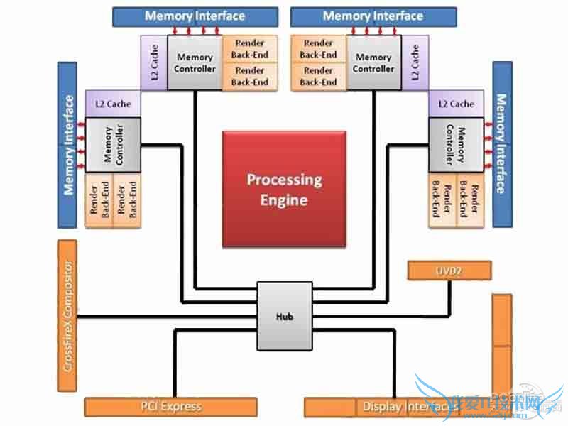显卡中显存带宽如何定义 三联