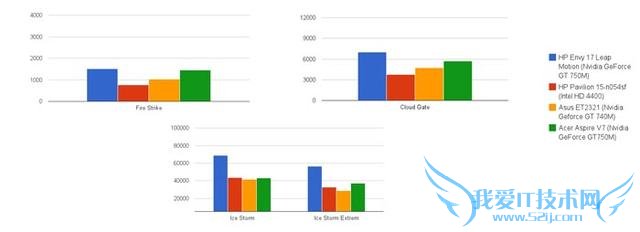 Envy 17 Leap Motion֣̫