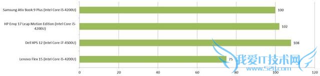 Envy 17 Leap Motion֣̫