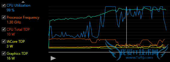 оԿPKHD5000HD4000ܲ٣
