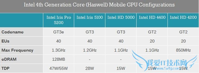 оԿPKHD5000HD4000ܲ٣