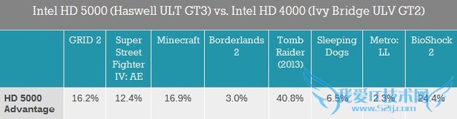 оԿPKHD5000HD4000ܲ٣
