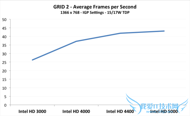 оԿPKHD5000HD4000ܲ٣