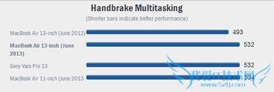 MacBook Air 14СʱƵ