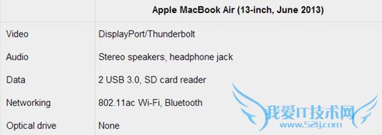 MacBook Air 14СʱƵ