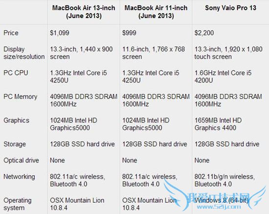 MacBook Air 14СʱƵ