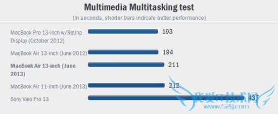 MacBook Air 14СʱƵ