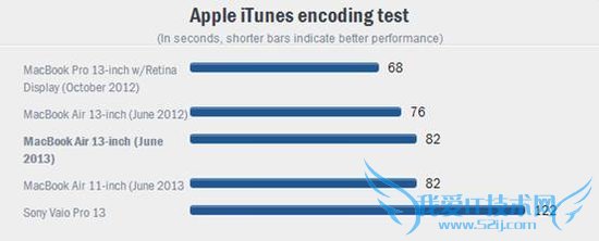 MacBook Air 14СʱƵ
