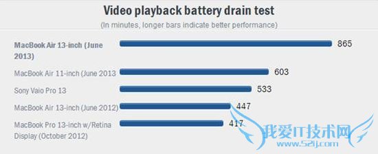 MacBook Air 14СʱƵ