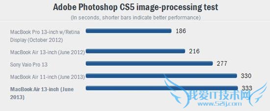 MacBook Air 14СʱƵ