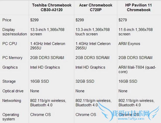 ֥13ӢChromebook 徺һ