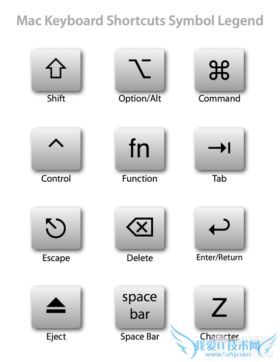 MacBook快捷键都有哪些? 三联