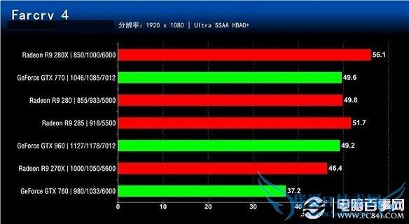 谁更值得买?七款2000元内显卡对比评测