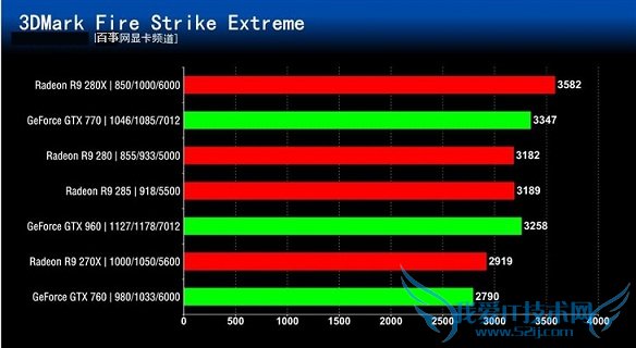 谁更值得买?七款2000元内显卡对比评测