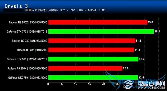 谁更值得买?七款2000元内显卡对比评测