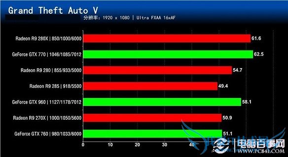 谁更值得买?七款2000元内显卡对比评测