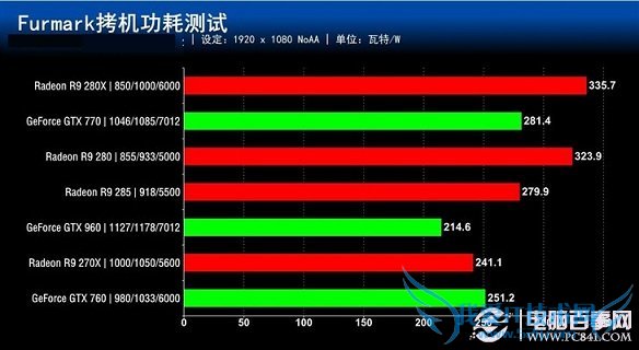 注:表中排名不计算基准测试的成绩