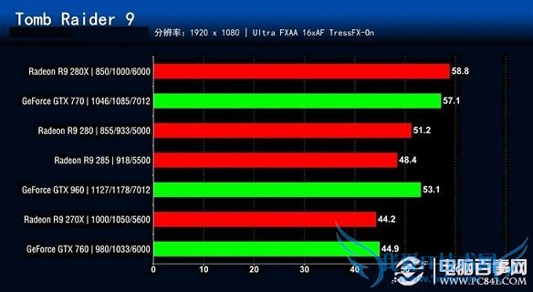 谁更值得买?七款2000元内显卡对比评测