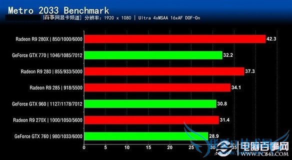 谁更值得买?七款2000元内显卡对比评测