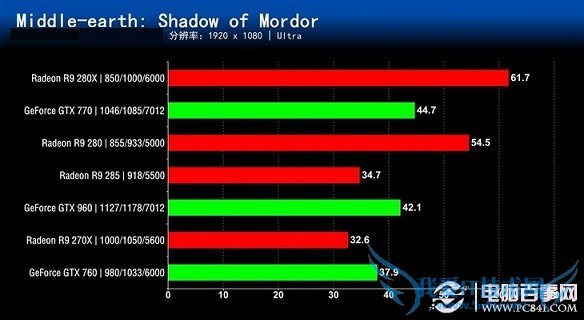 谁更值得买?七款2000元内显卡对比评测