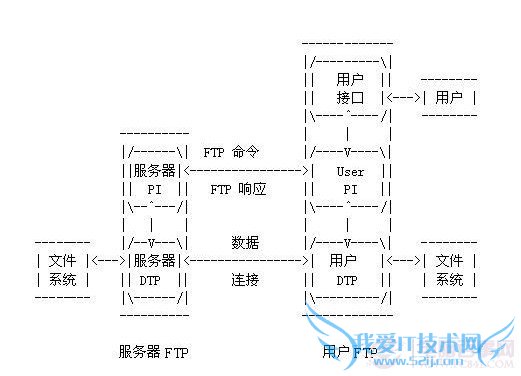 什么是ftp服务器? 三联