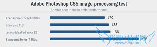 三星Series 7 Ultra真机评测 电池续航出色