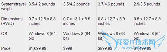 三星Series 7 Ultra真机评测 电池续航出色