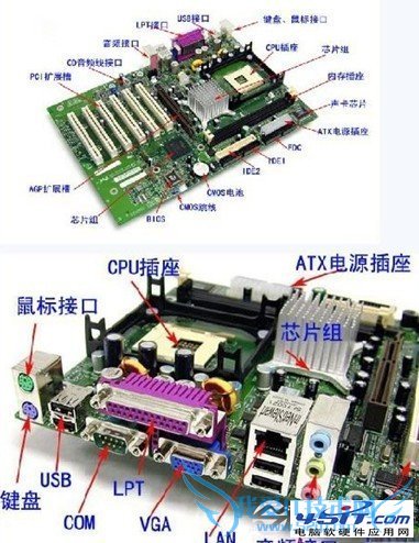 什么是主板 主板有什么用 三联教程