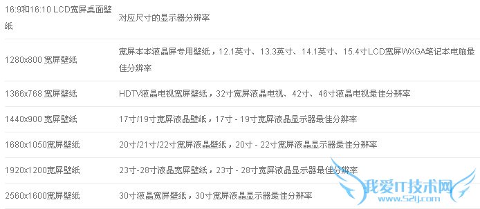 ѡʷֱʵĵԱֽ2015ϸԱֽߴֱʲο 