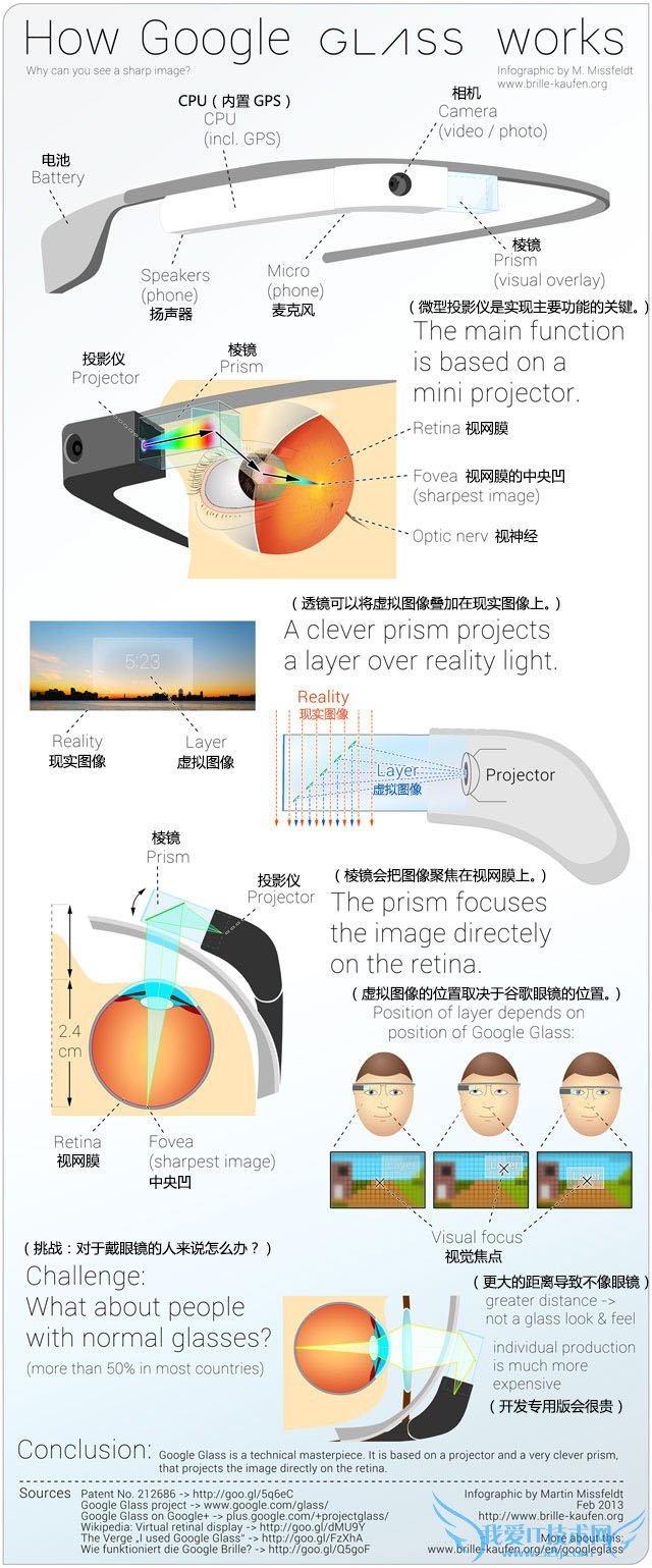 揭秘谷歌眼镜是如何工作的 三联
