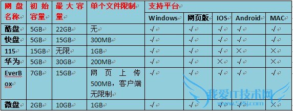 网盘哪个好 三联教程