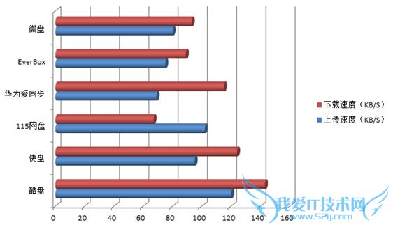 要让文件如影随形,网盘到底谁家的好?