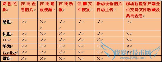 要让文件如影随形,网盘到底谁家的好?