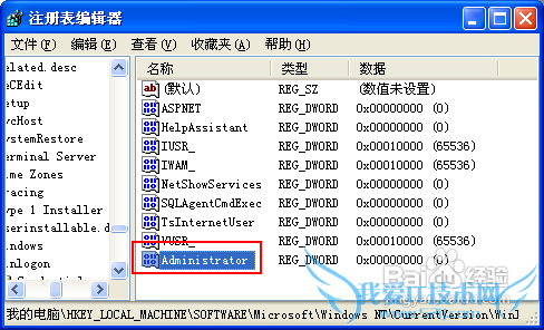 ޷ʾadministrator˻ô