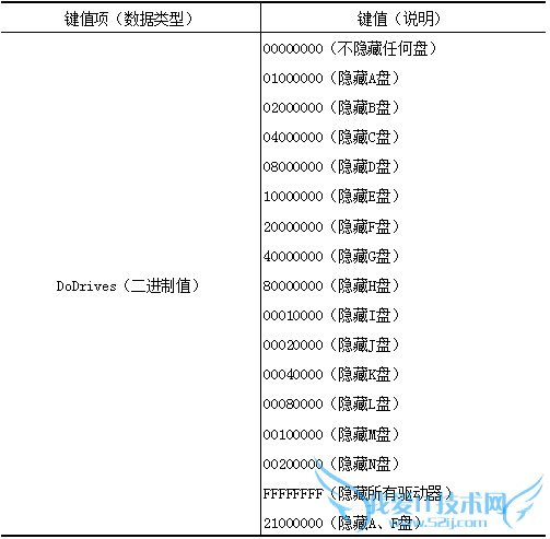 隐藏资源管理器中的指定驱动器 三联