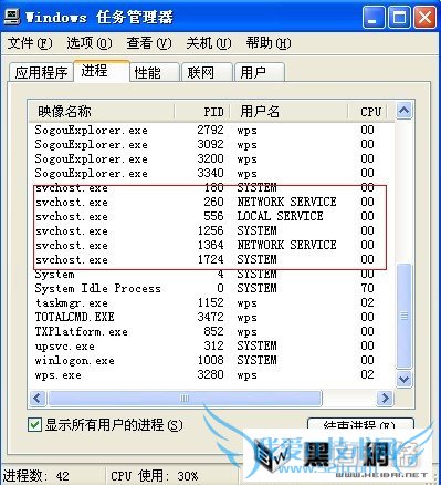 svchost.exeʲộsvchost.exeӦóô 