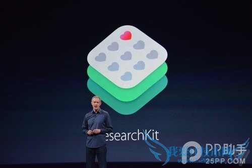 ƻֱiWhach/Apple Watchֱ 