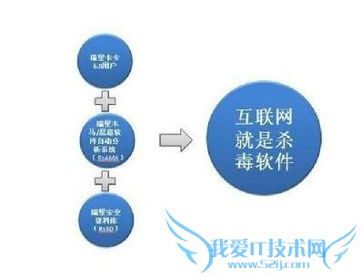 云安全是什么意思? 三联