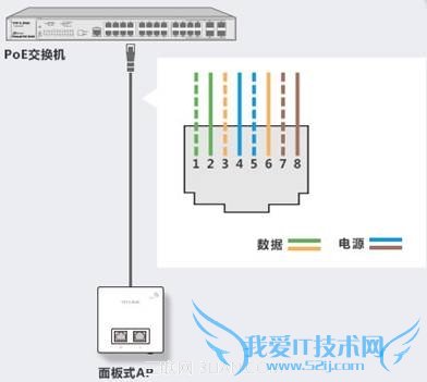 TP-LinkʽAPʽAPߵļой